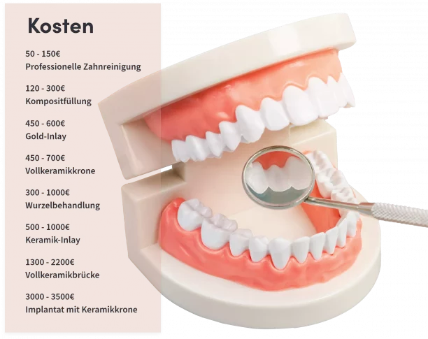 AEON Direct | Darstellung eines Kiefers und Auflistung der Leistungen